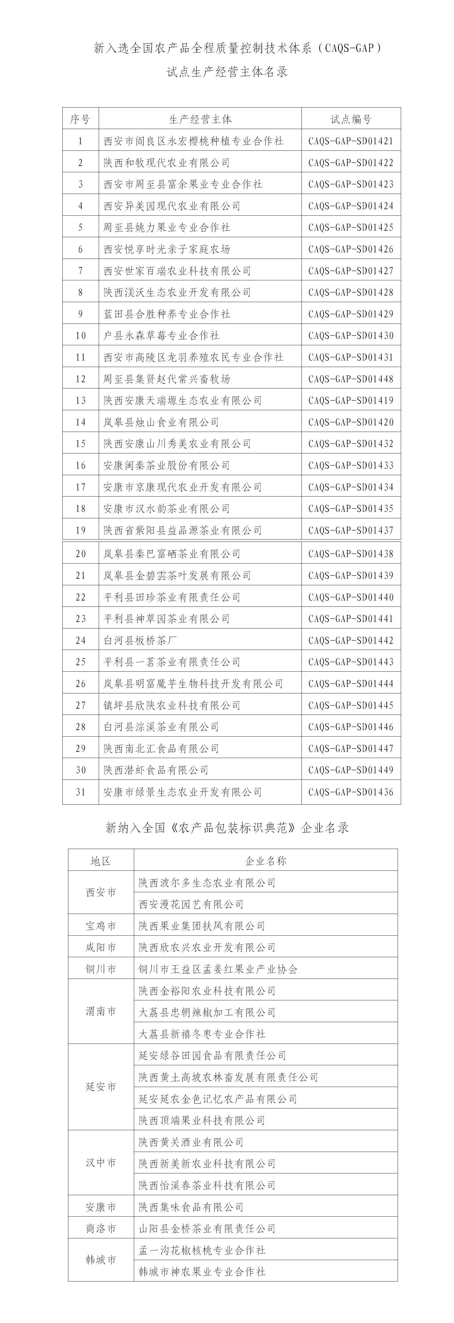 我省全程控、包装标试点工作再创佳绩22.jpg